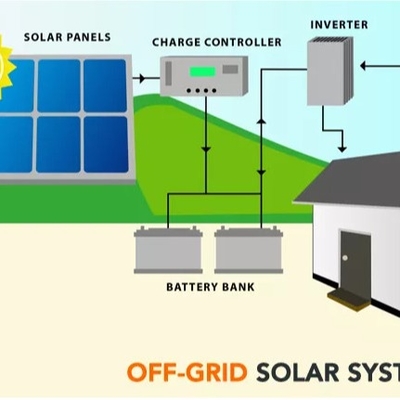 Piatto solare standard dei pannelli solari 500wp del tetto commerciale mono