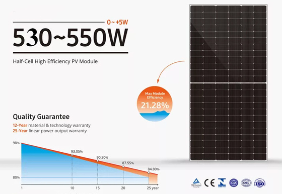 Pannello solare monocristallino 500w del modulo 182mm di PERC PV 1000 watt